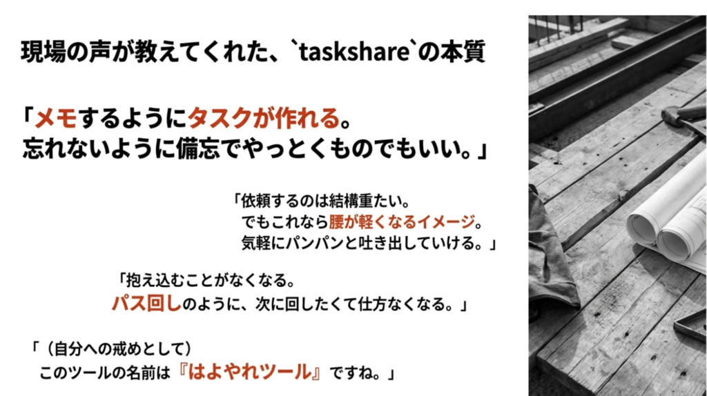 モニター調査から浮かび上がった、taskshareサービスの本質的価値